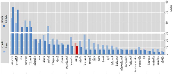 internetspeed-graph-OECD