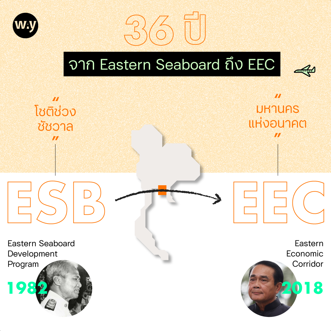 Eastern Seaboard ถึง EEC